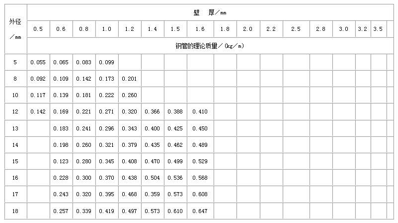 延安直缝焊管尺寸规格表