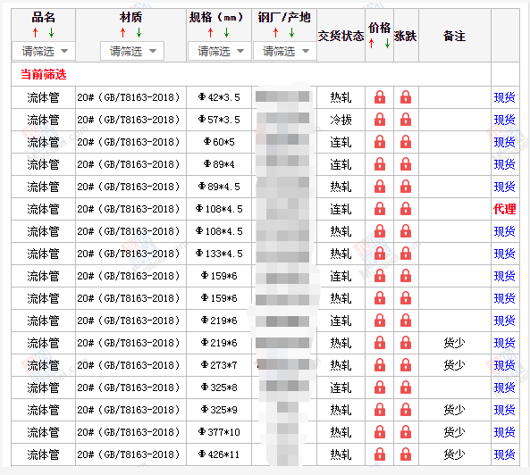 延安无缝钢管5月10号价格