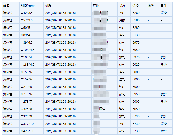 延安无缝钢管6月6号行情